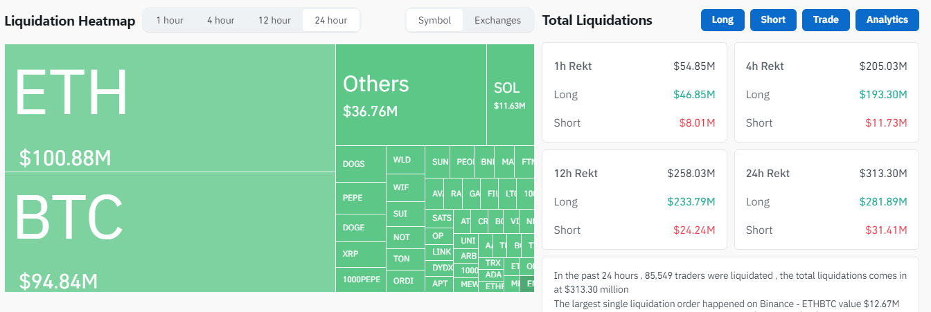 Liquidaciones del mercado de criptomonedas