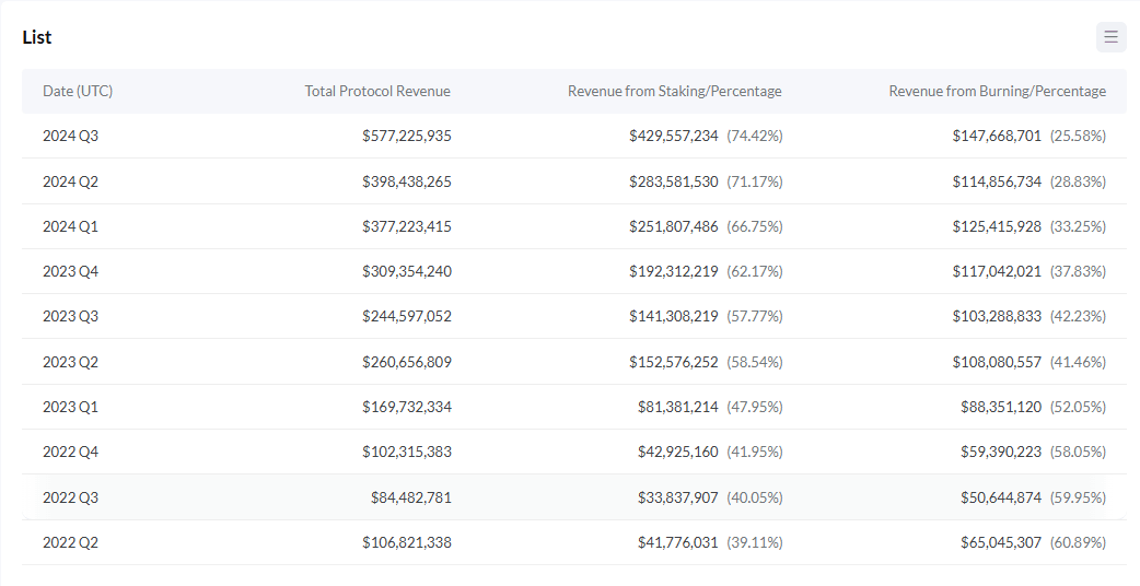 Quarterly revenue chart