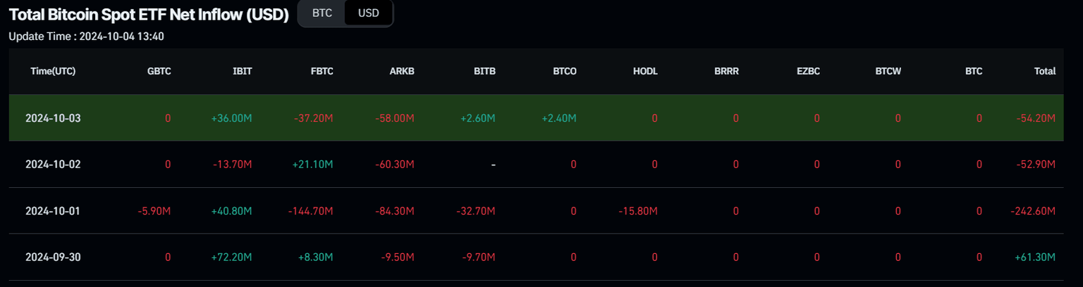 Gráfico de flujo neto de ETF de Bitcoin al contado. Fuente: Coinglass