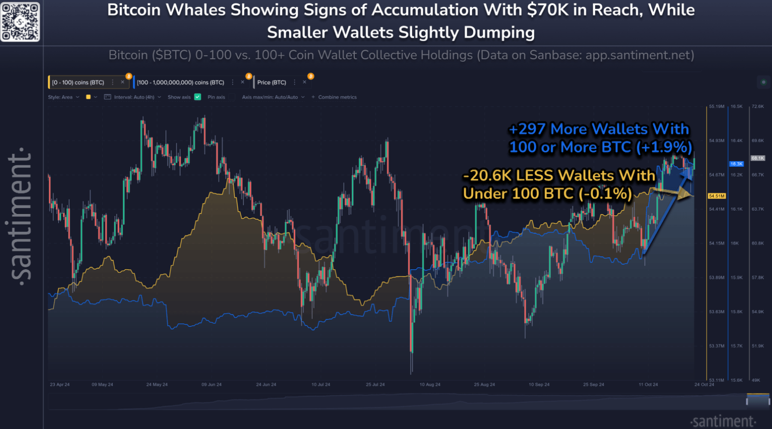 Bitcoin Holders chart. Source: Santiment