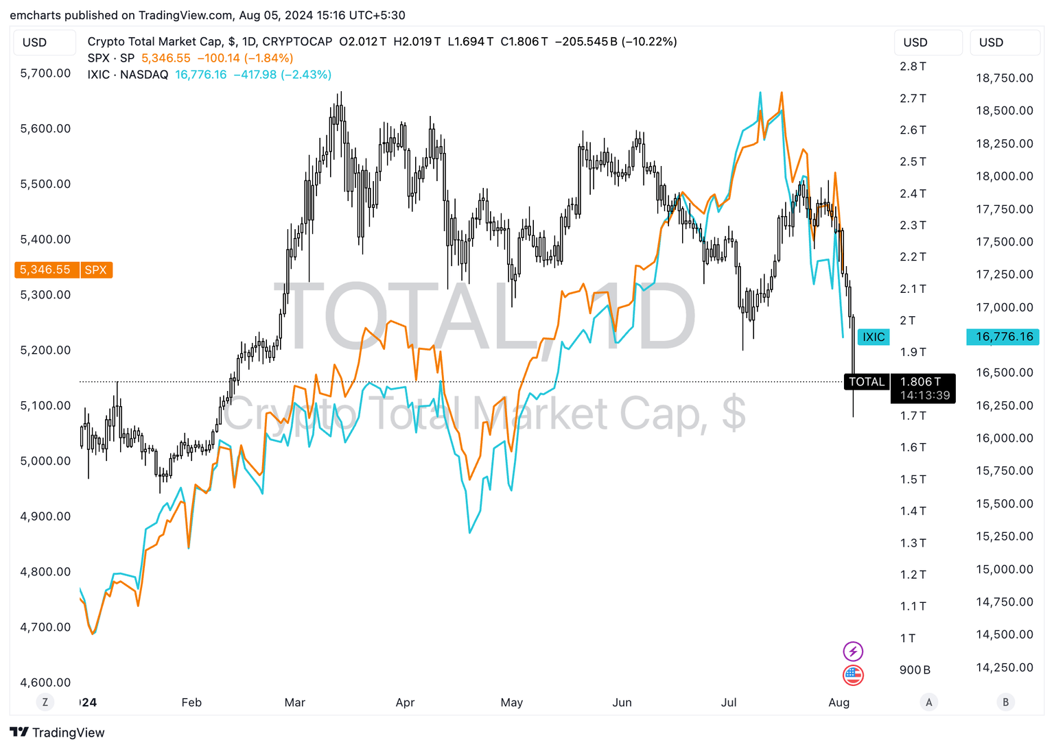 Crypto