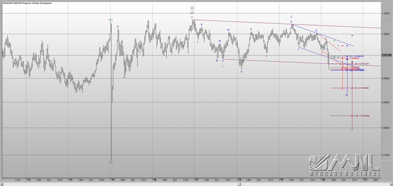 USDCHF W1 AL VIE13MAR20