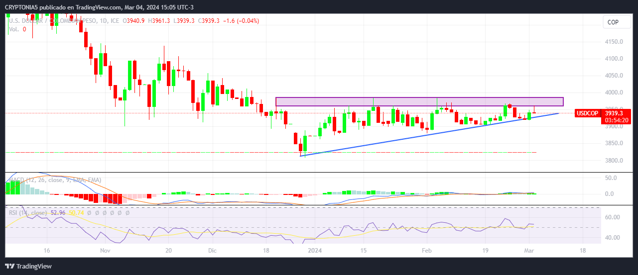 usdcop