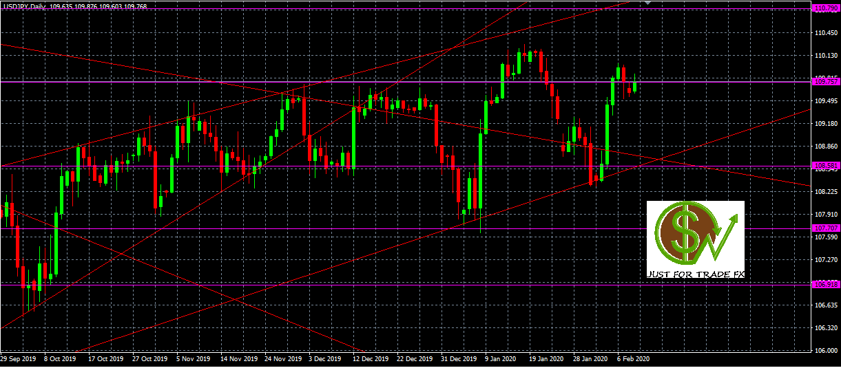 usdjpy