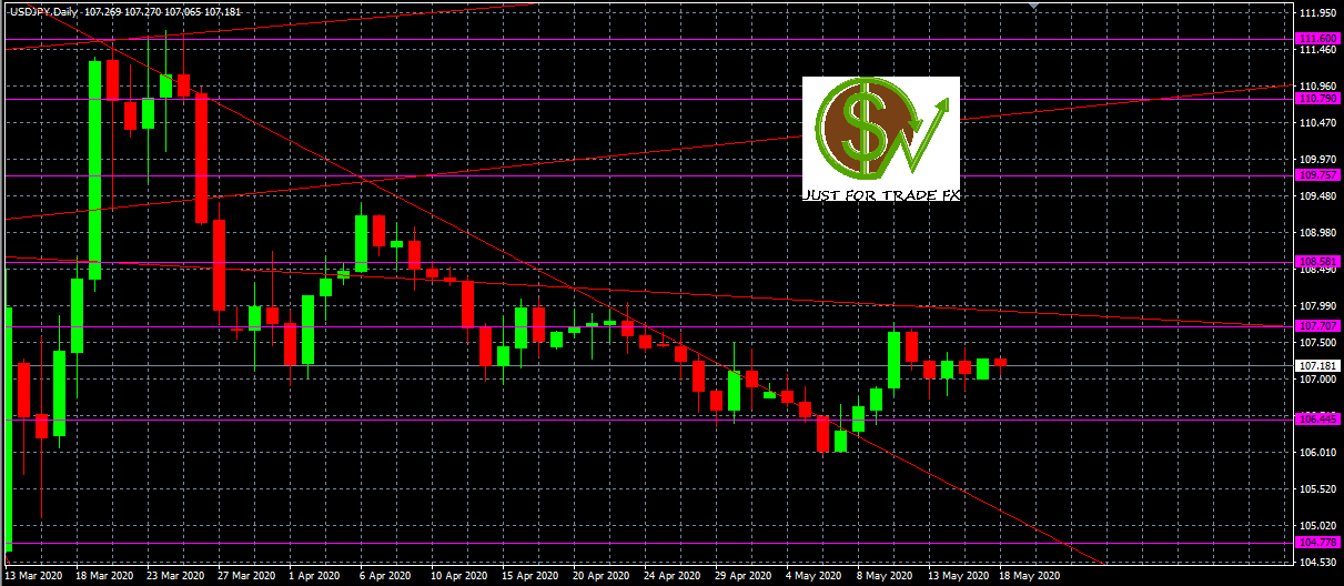 USDJPY