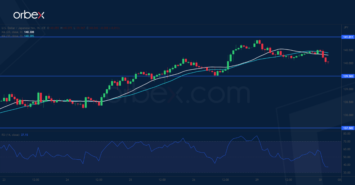 USDJPY