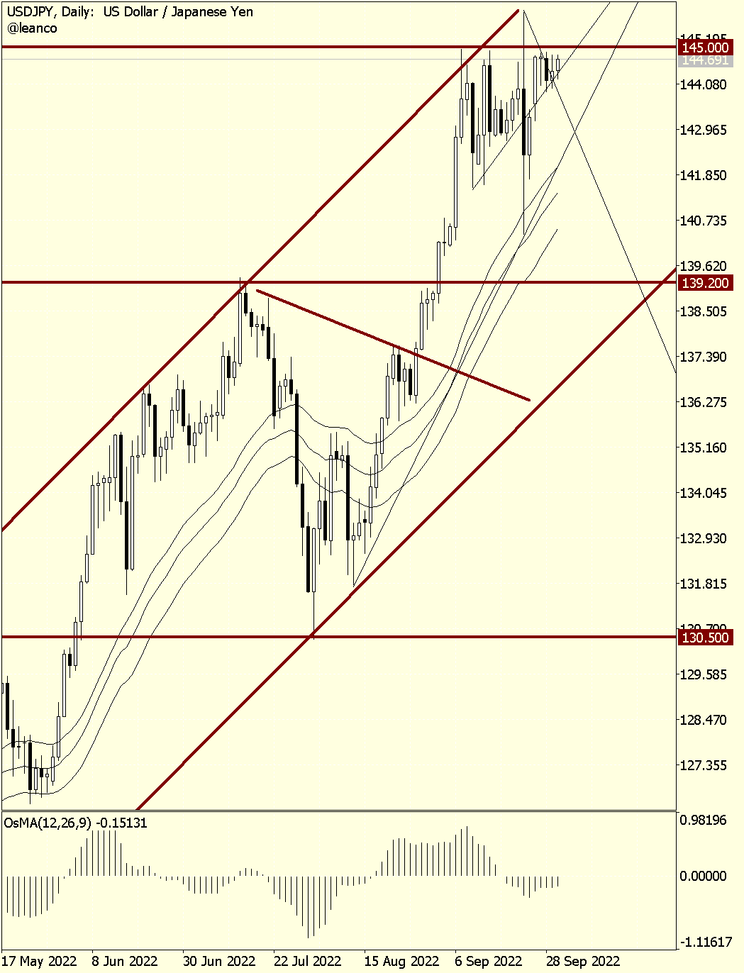 usjpy