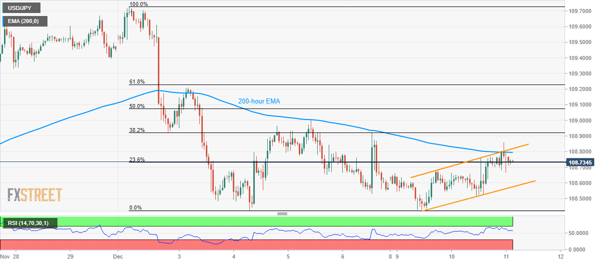 USDJPY