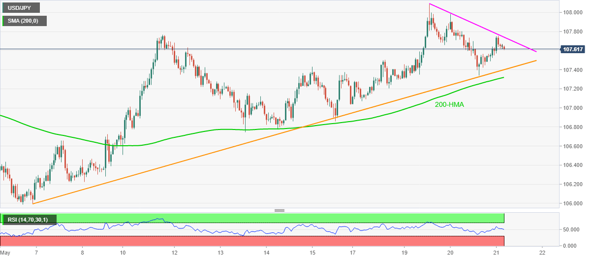 USDJPY