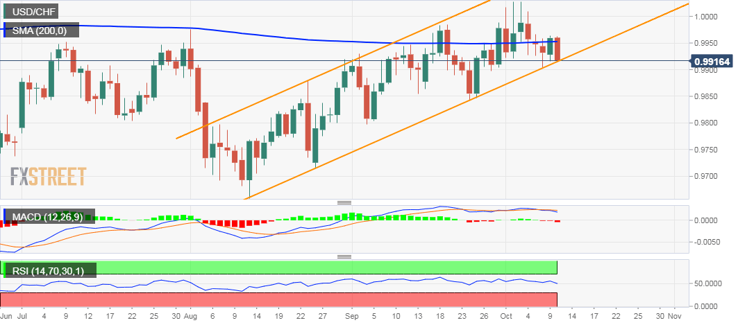 USDCHF