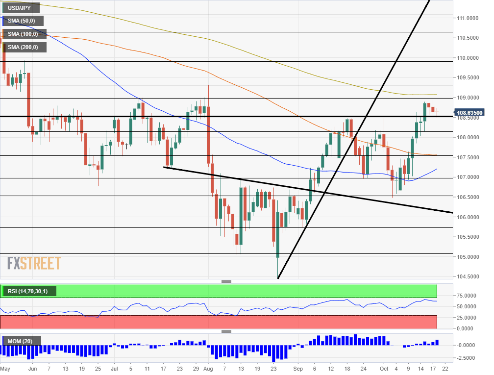 USDJPY