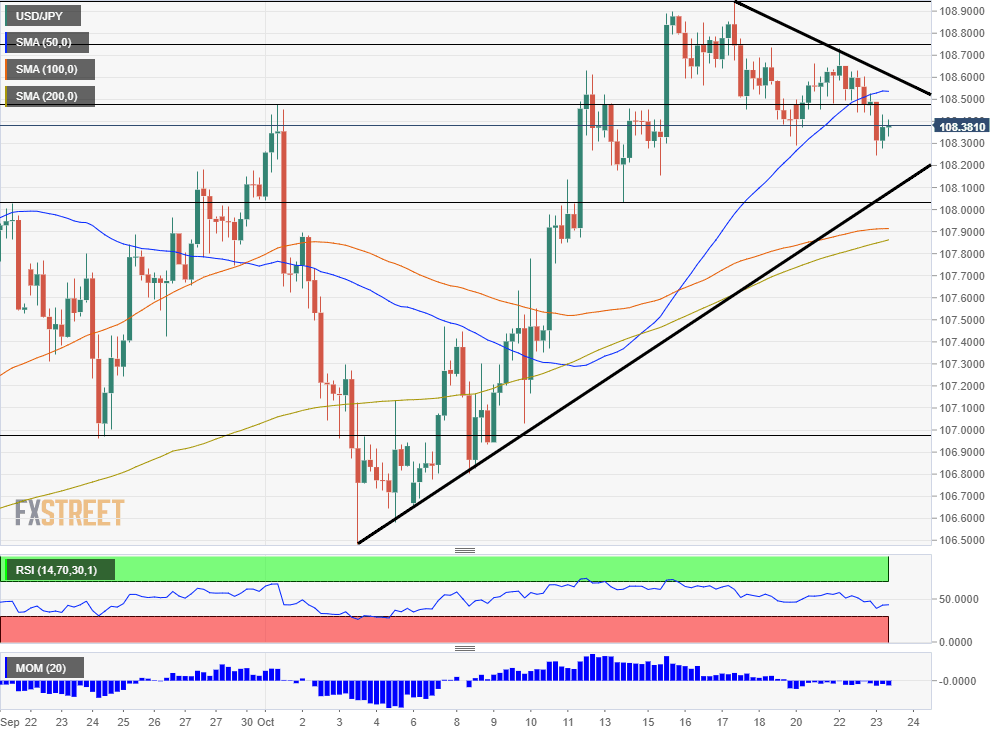 USDJPY