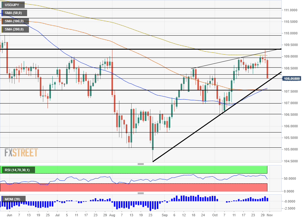 USDJPY