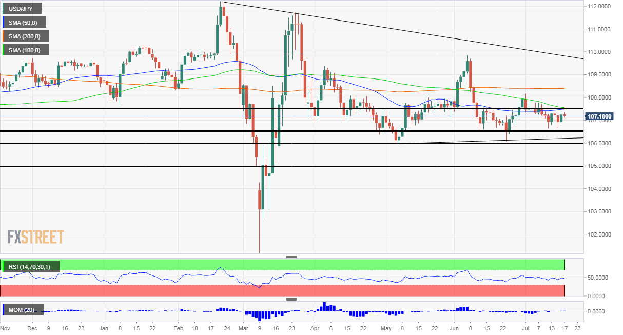 USDJPY