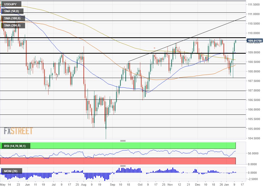 USDJPY