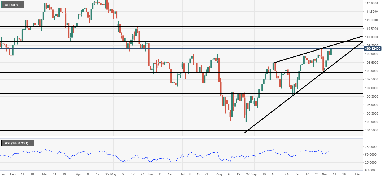 usdjpy