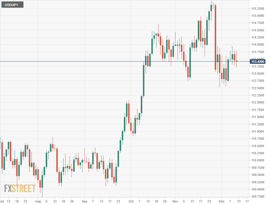 usjpy
