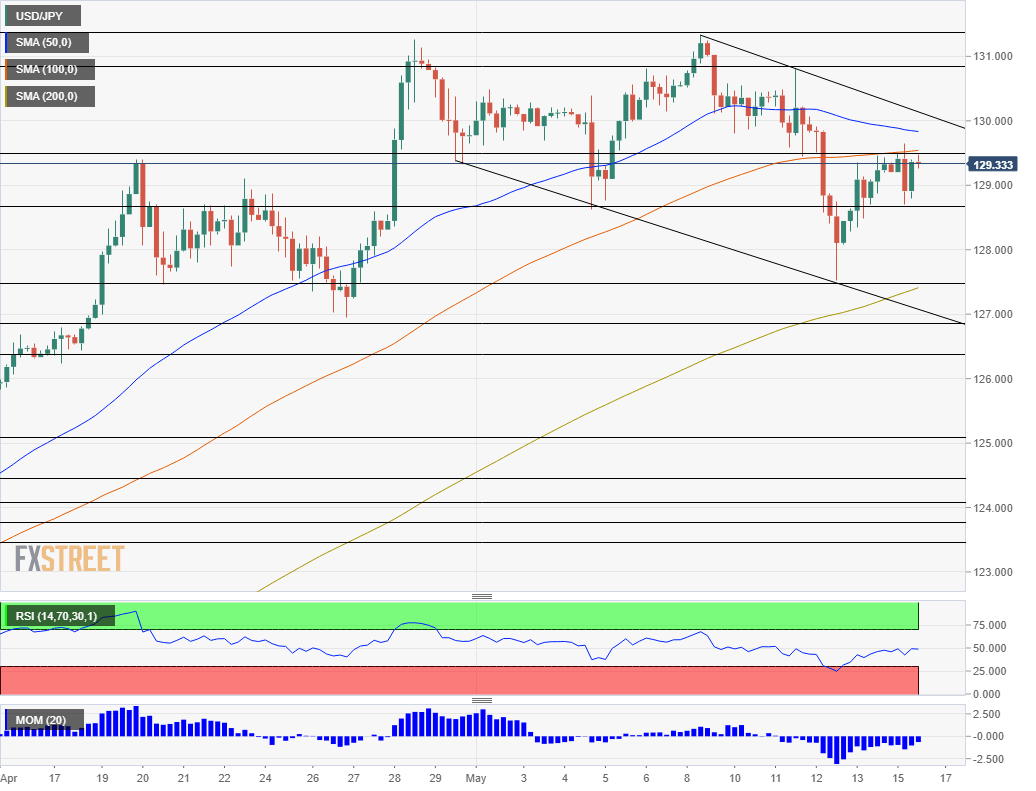 usdjpy