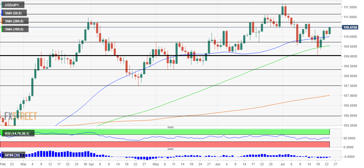 USDJPY