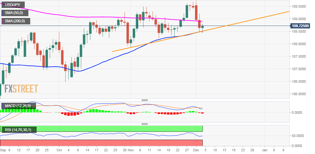 USDJPY