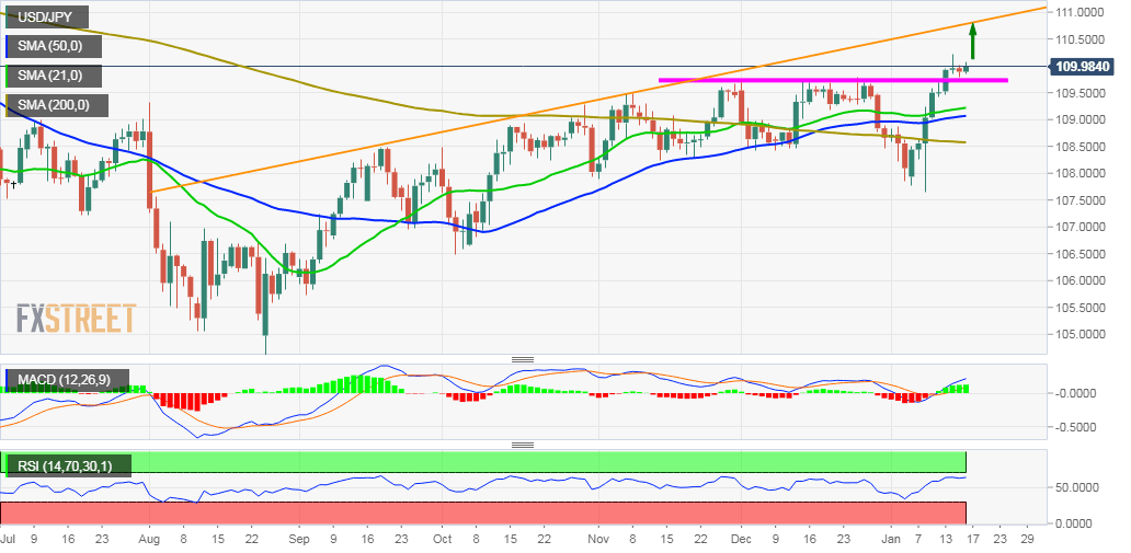USDJPY