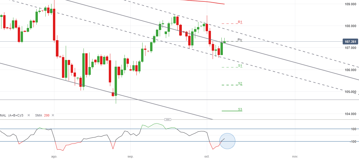 USDJPY