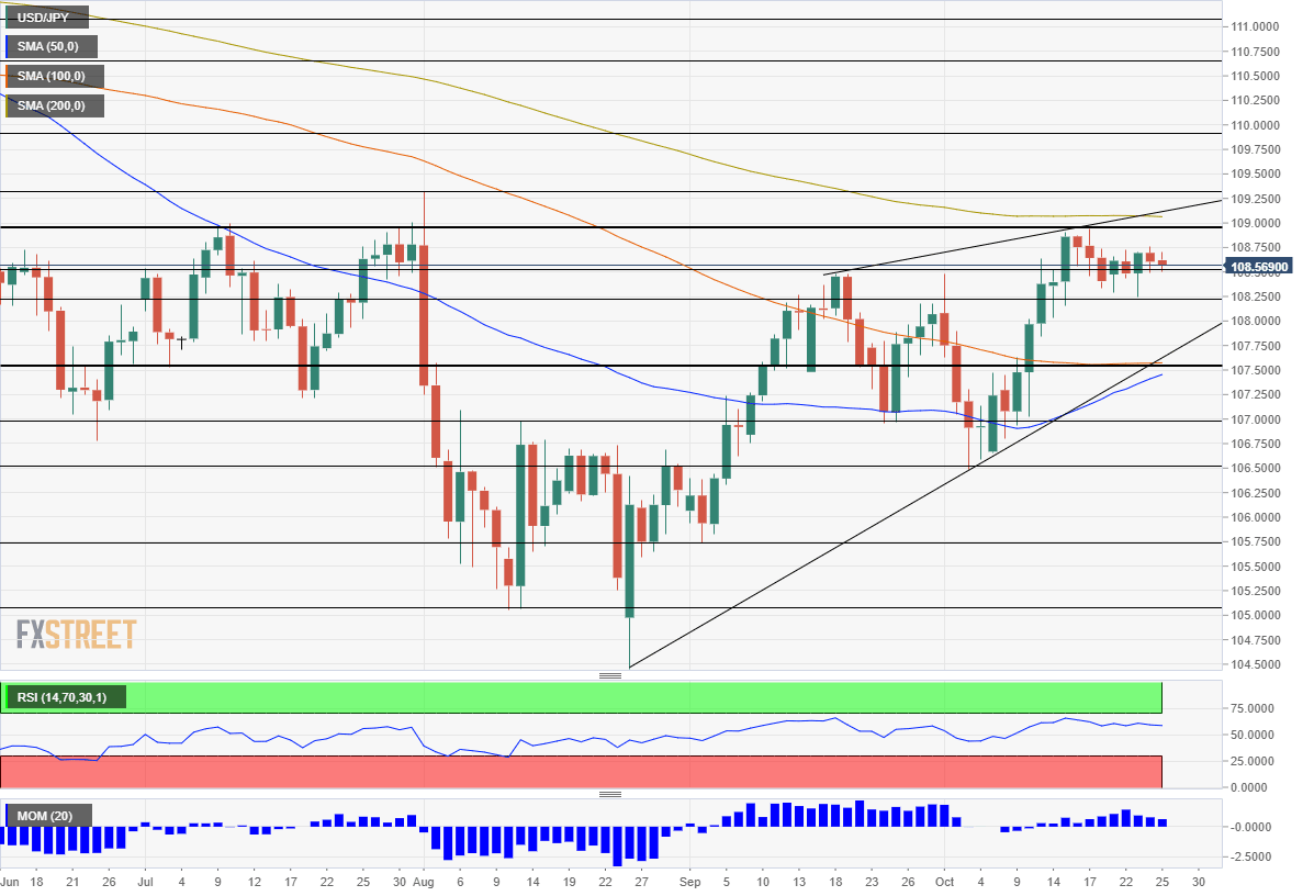 USDJPY