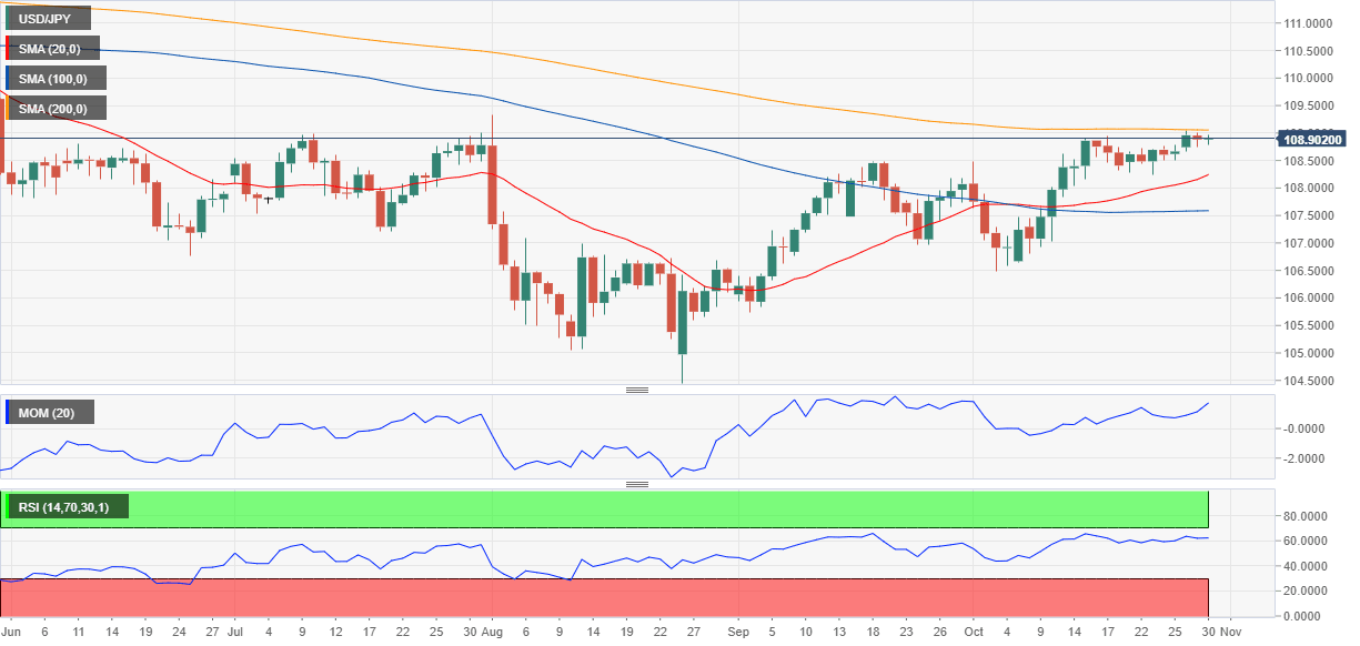 USDJPY