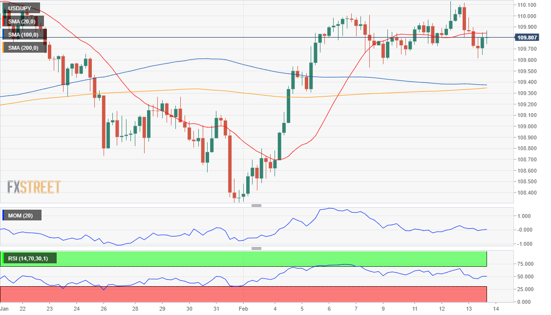 USDJPY
