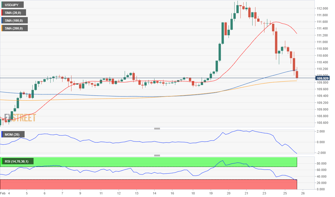 USDJPY