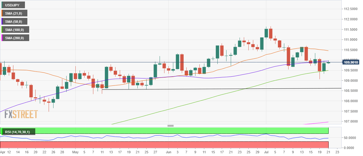usjpy
