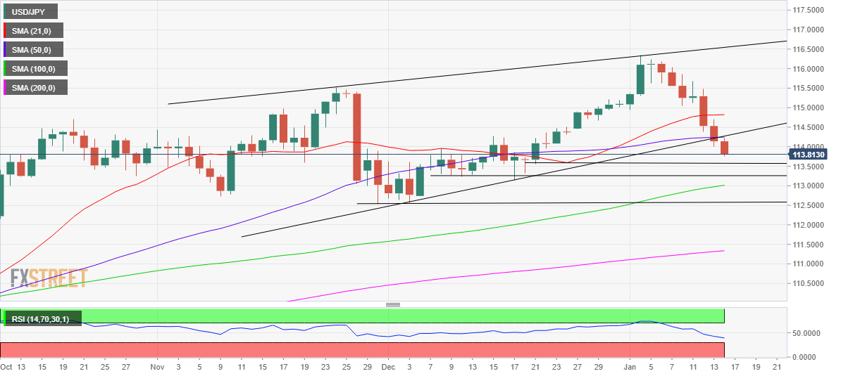 usjpy
