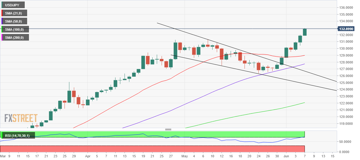 usjpy