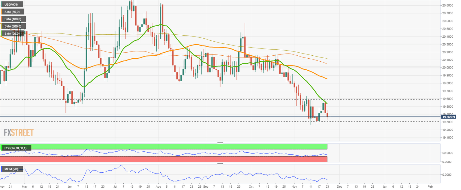 USDMXN