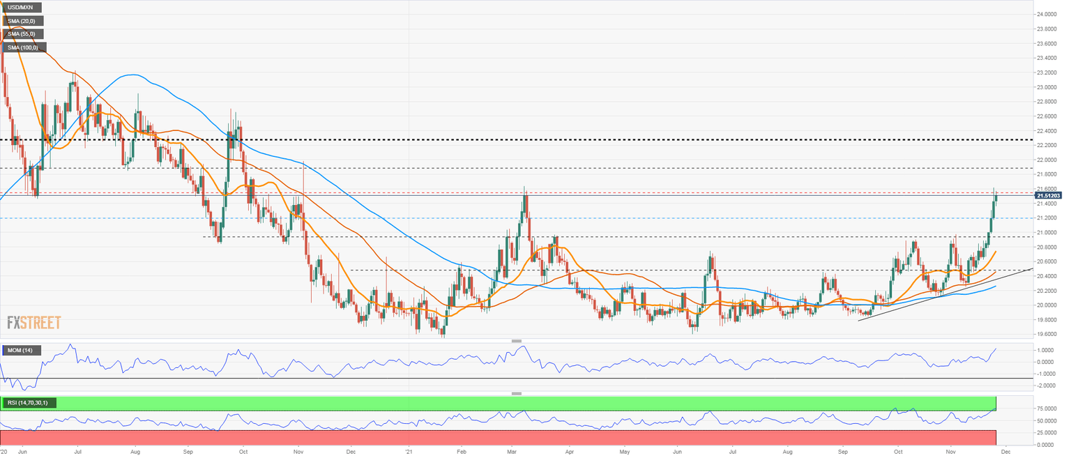usdmxn