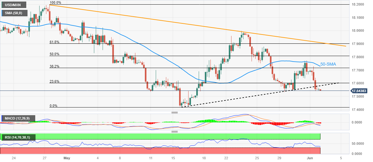 usdmxn