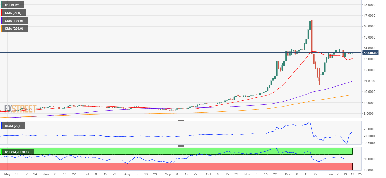 usdtry