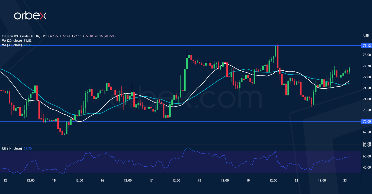 US Oil