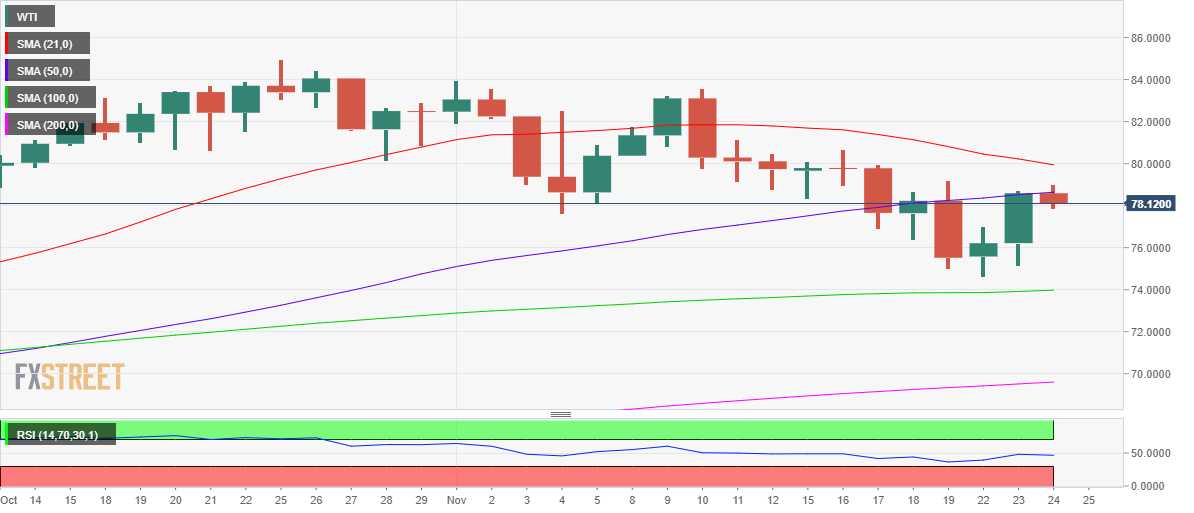 wti