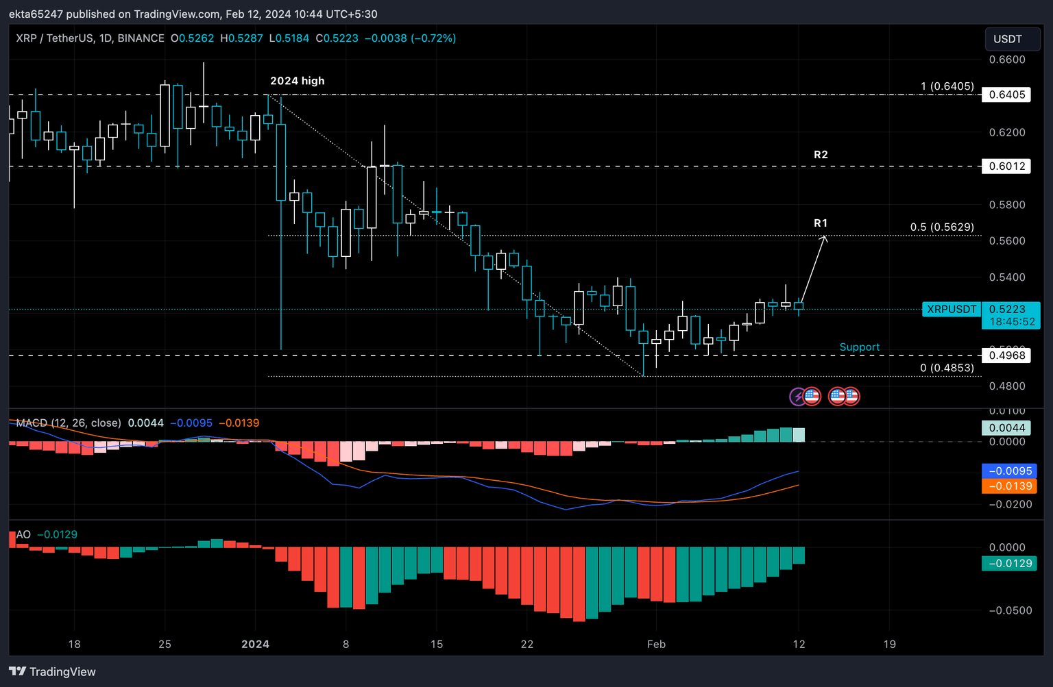 XRP
