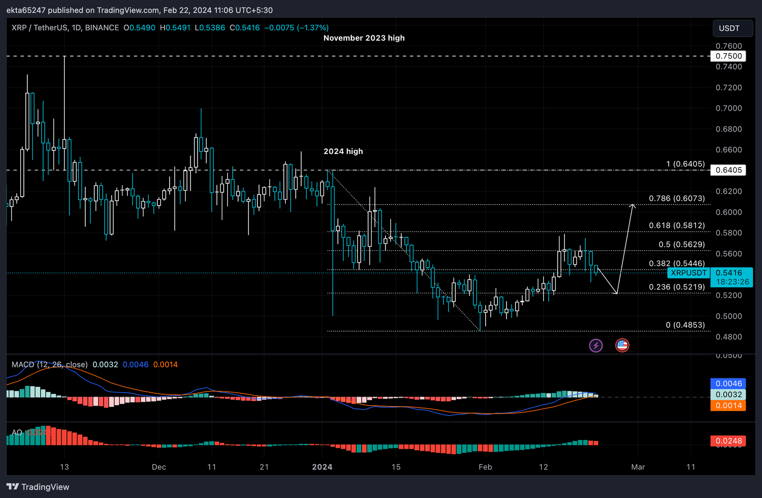 XRP