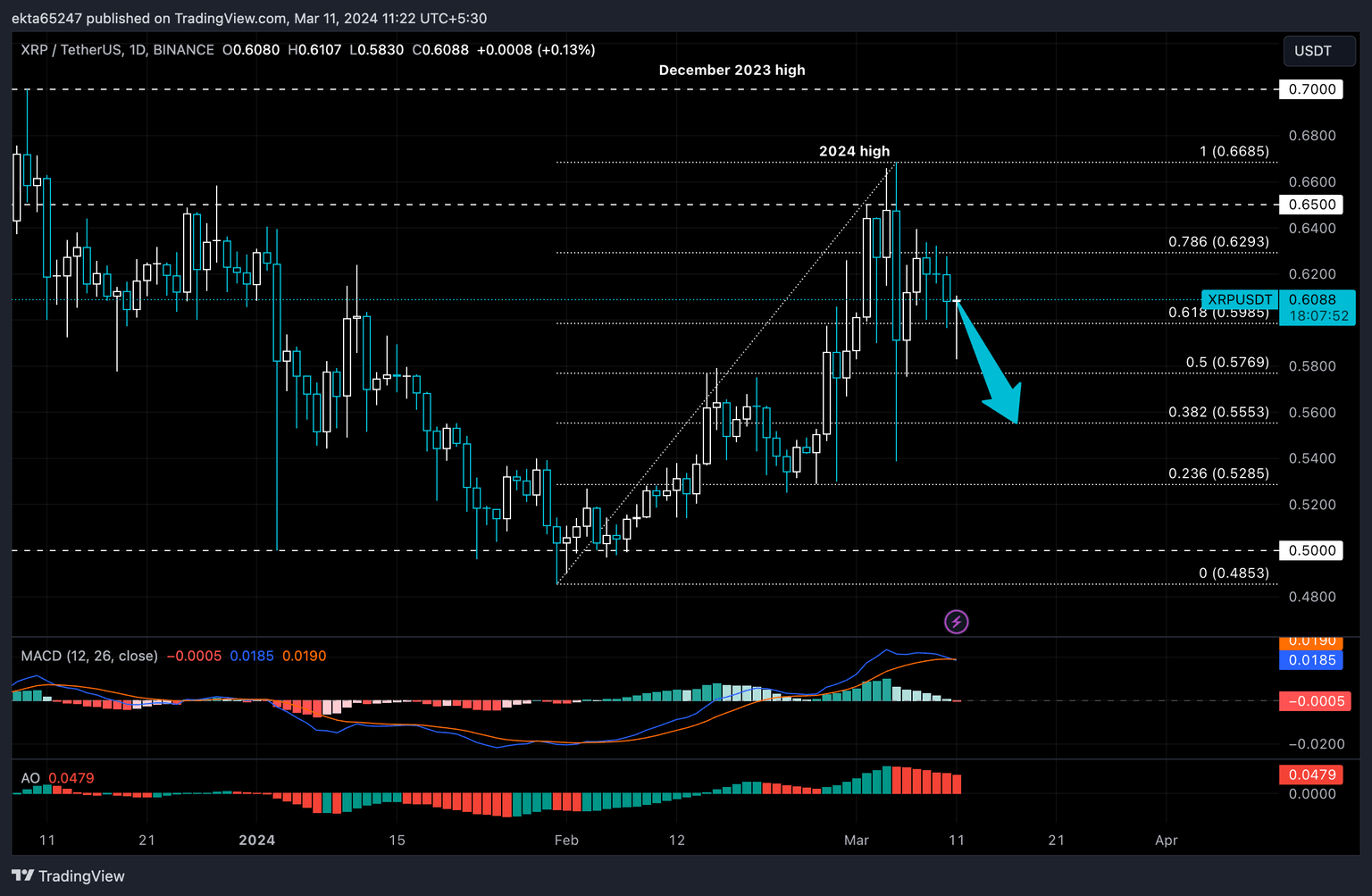 XRP