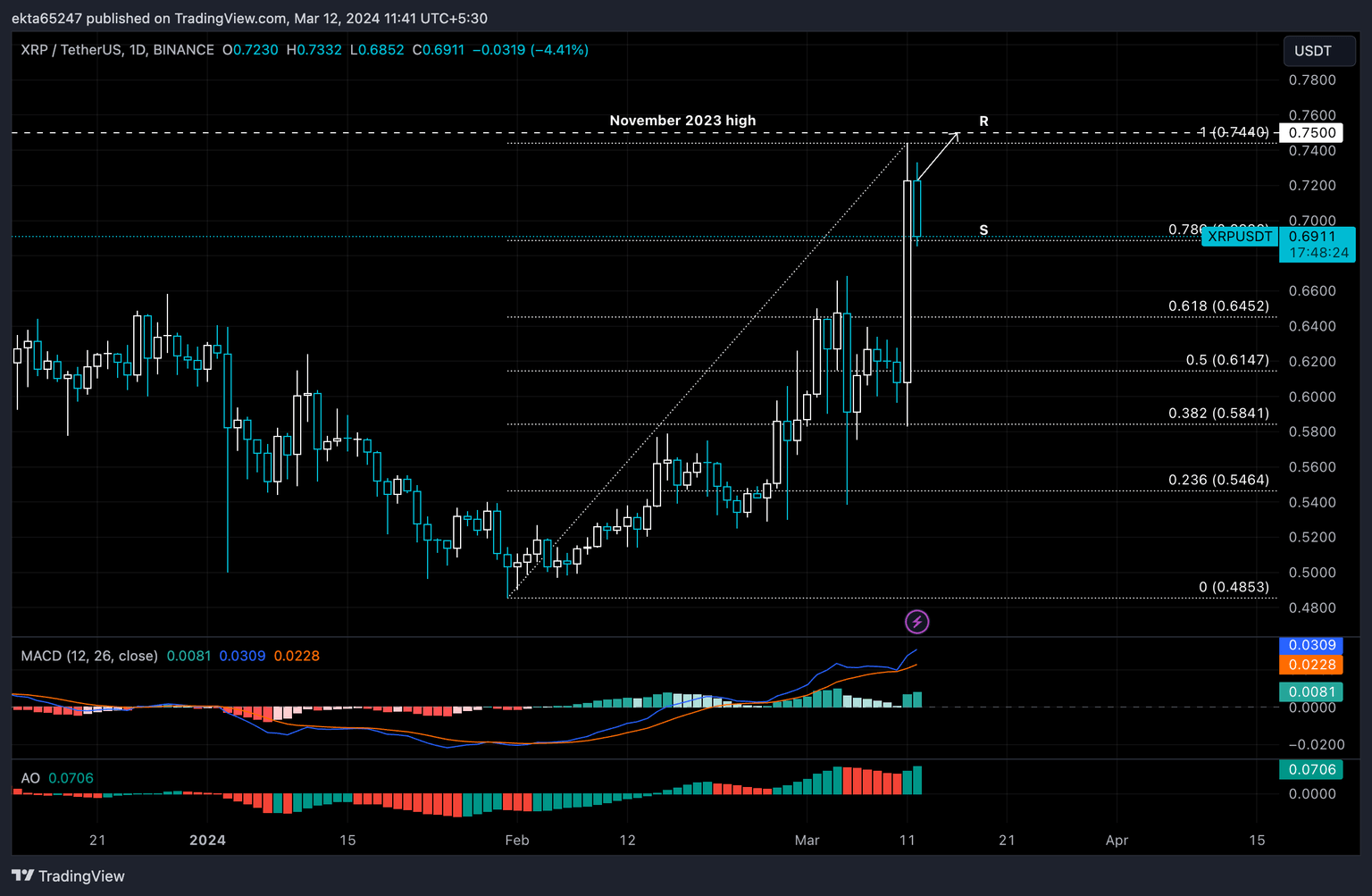 XRP