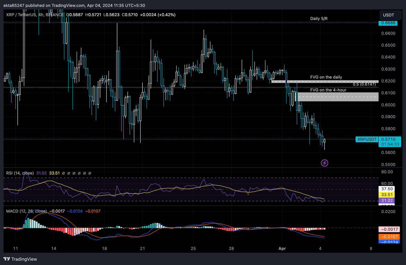 XRP