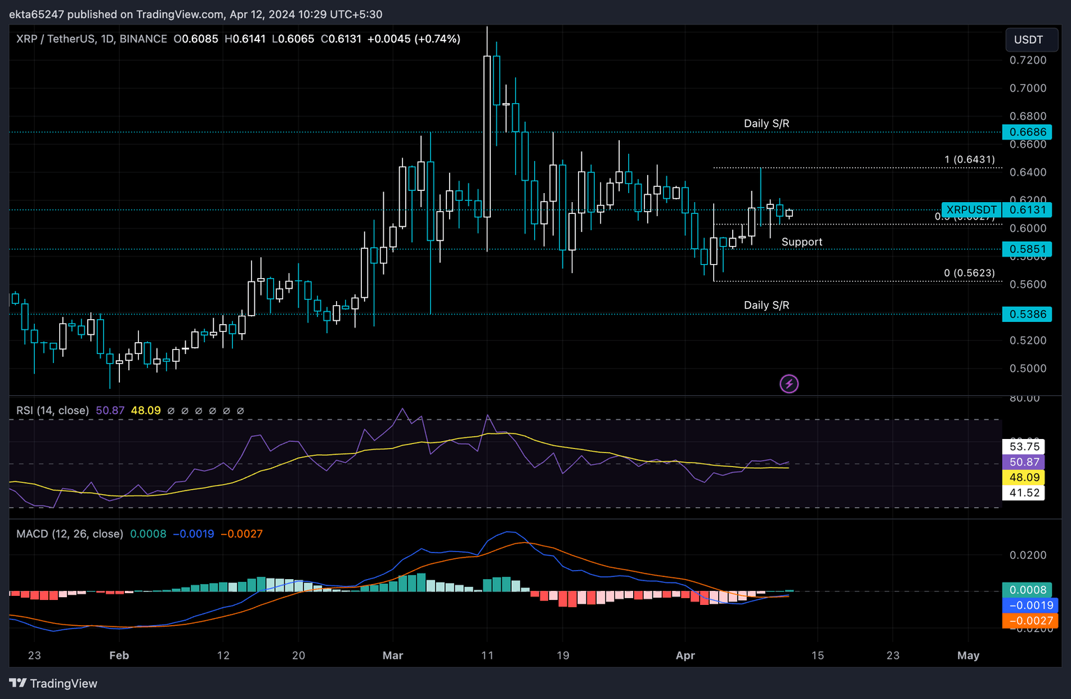 XRP