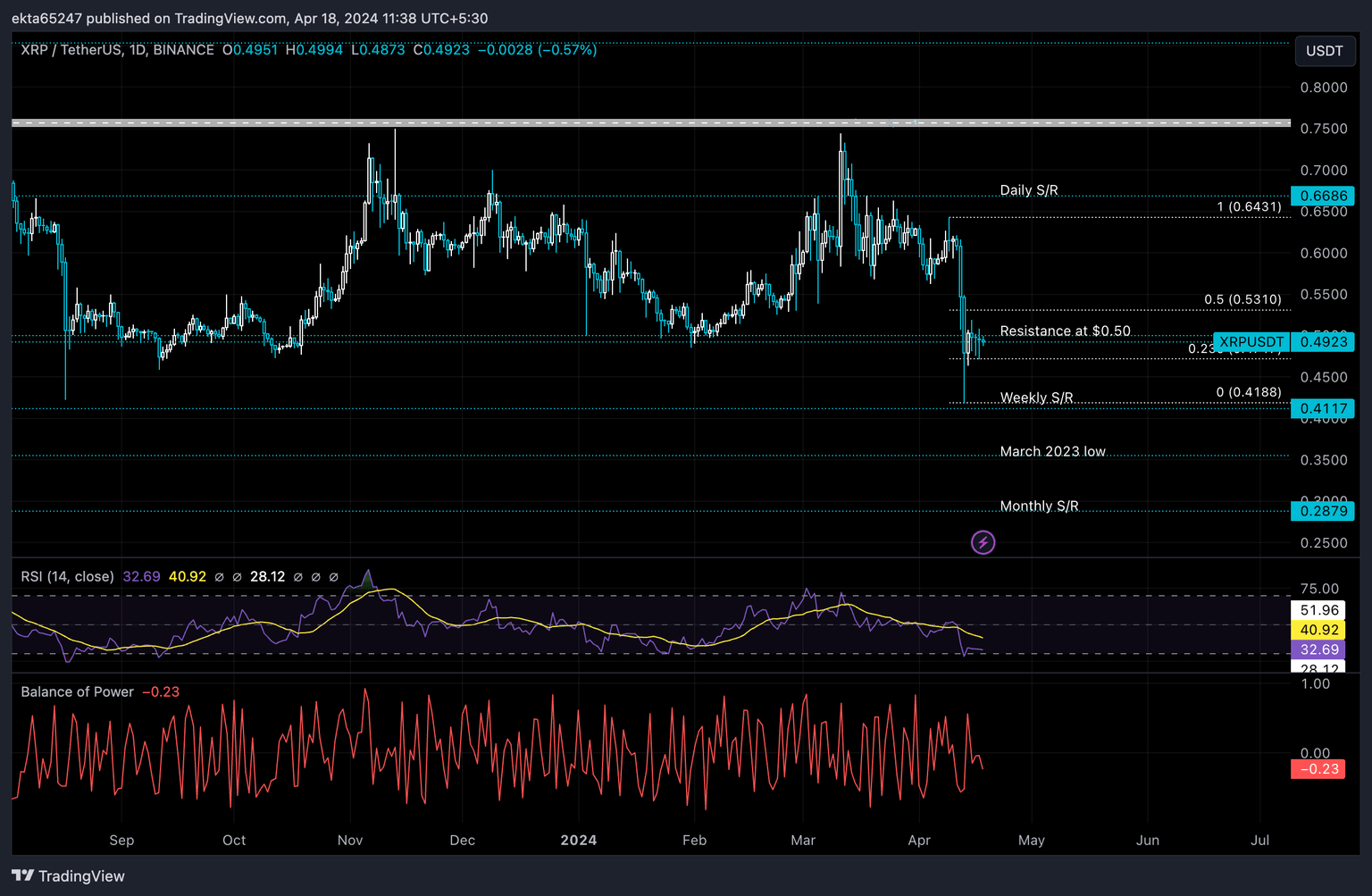 XRP