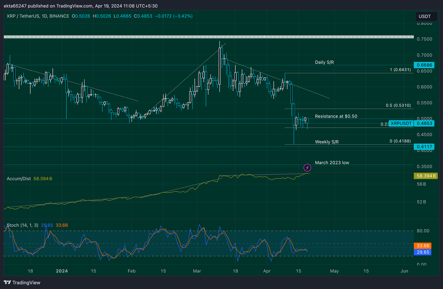 XRP