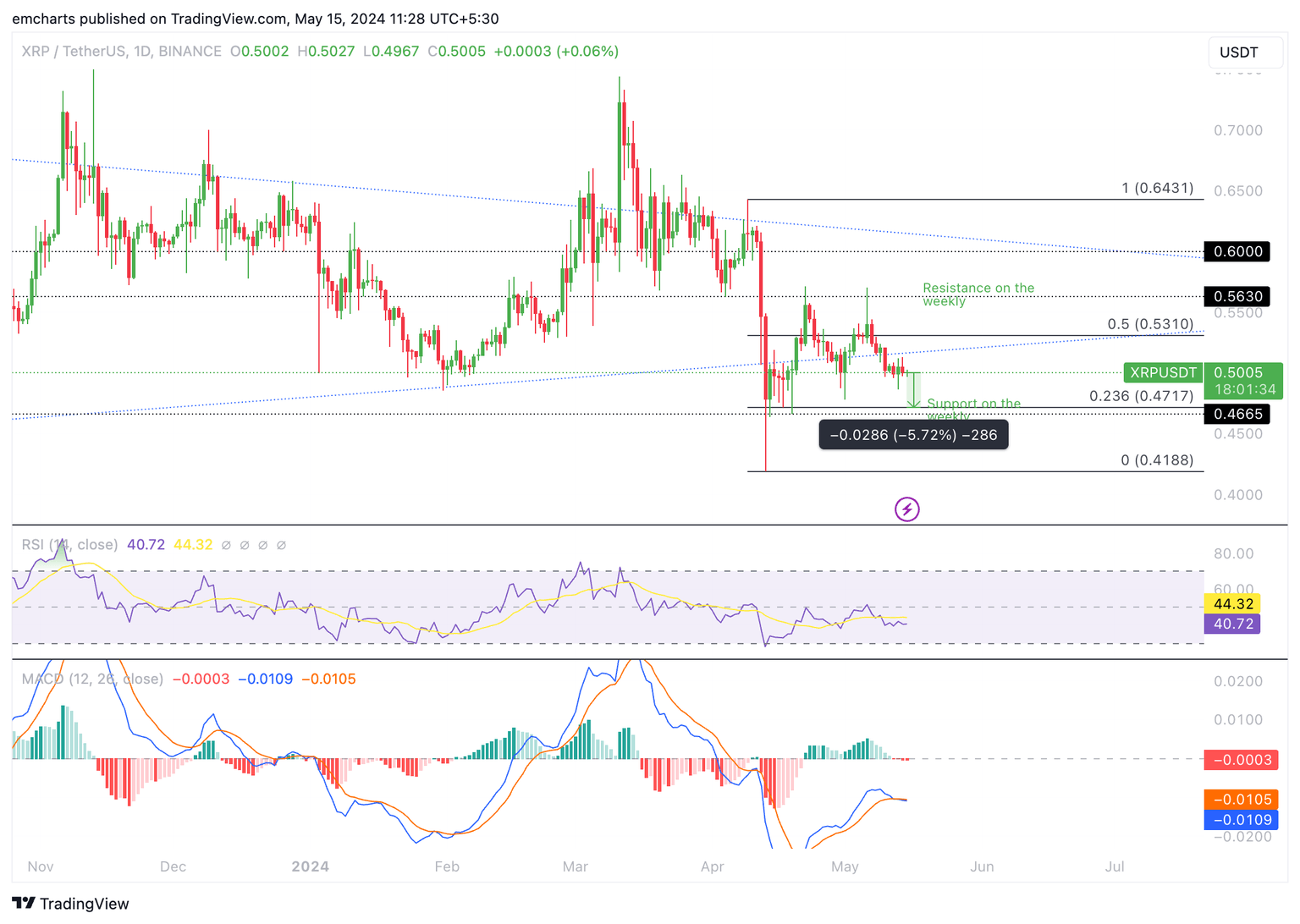 XRP