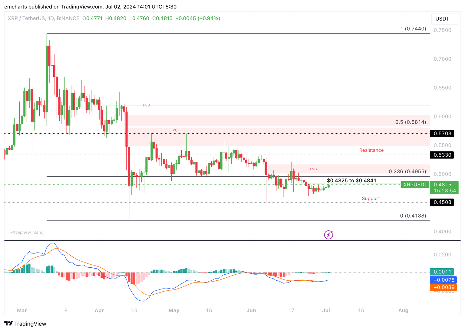 XRP