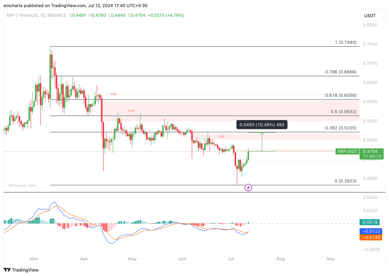 XRP
